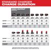 Milwaukee M18 & M12 Multi-Voltage Charger, small image number 4
