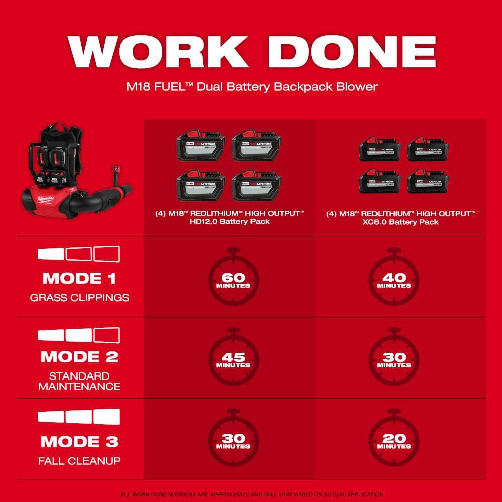 Milwaukee M18 FUEL Dual Battery Backpack Blower (Bare Tool), large image number 4