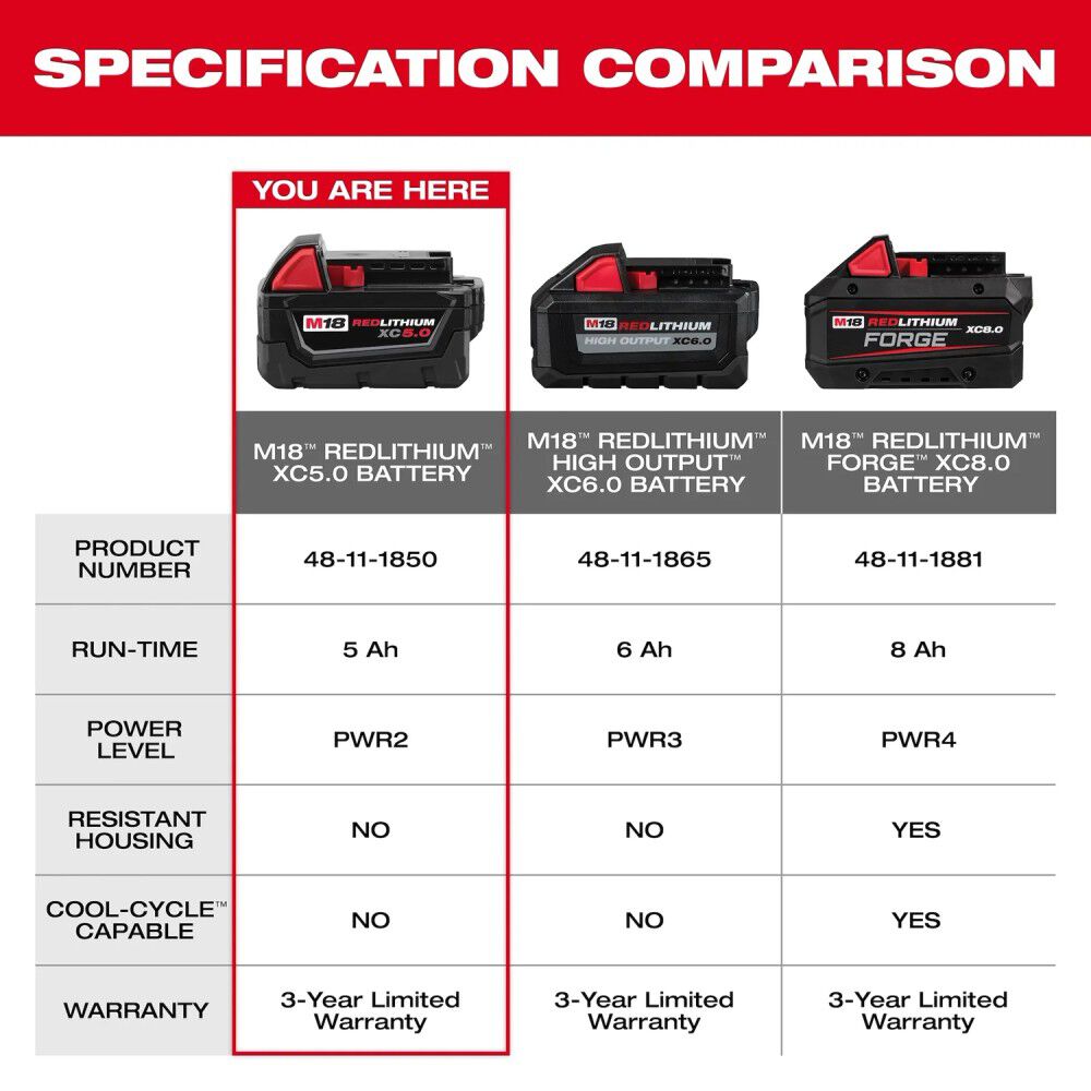 Milwaukee M18 REDLITHIUM XC 18V 5Ah Lithium Ion Power Tool Battery Pack with Fuel Indicator, large image number 9