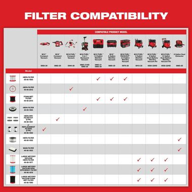 Milwaukee 2pk Dry Pick Up Filter for 0850-20 Vacuum, large image number 4