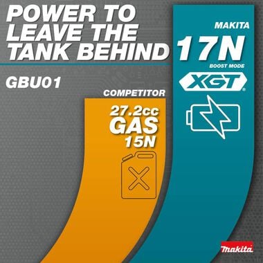 Makita 40V max XGT Blower Kit, large image number 6
