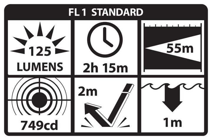 Nightstick Intrinsically Safe Penlight with Mount, large image number 2