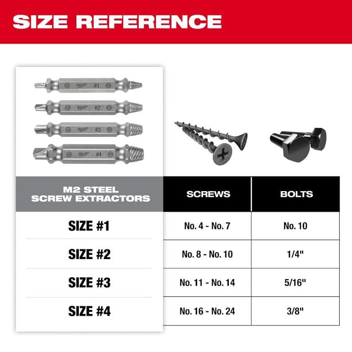 Milwaukee M2 Steel Screw Extractor Set 4pc, large image number 6