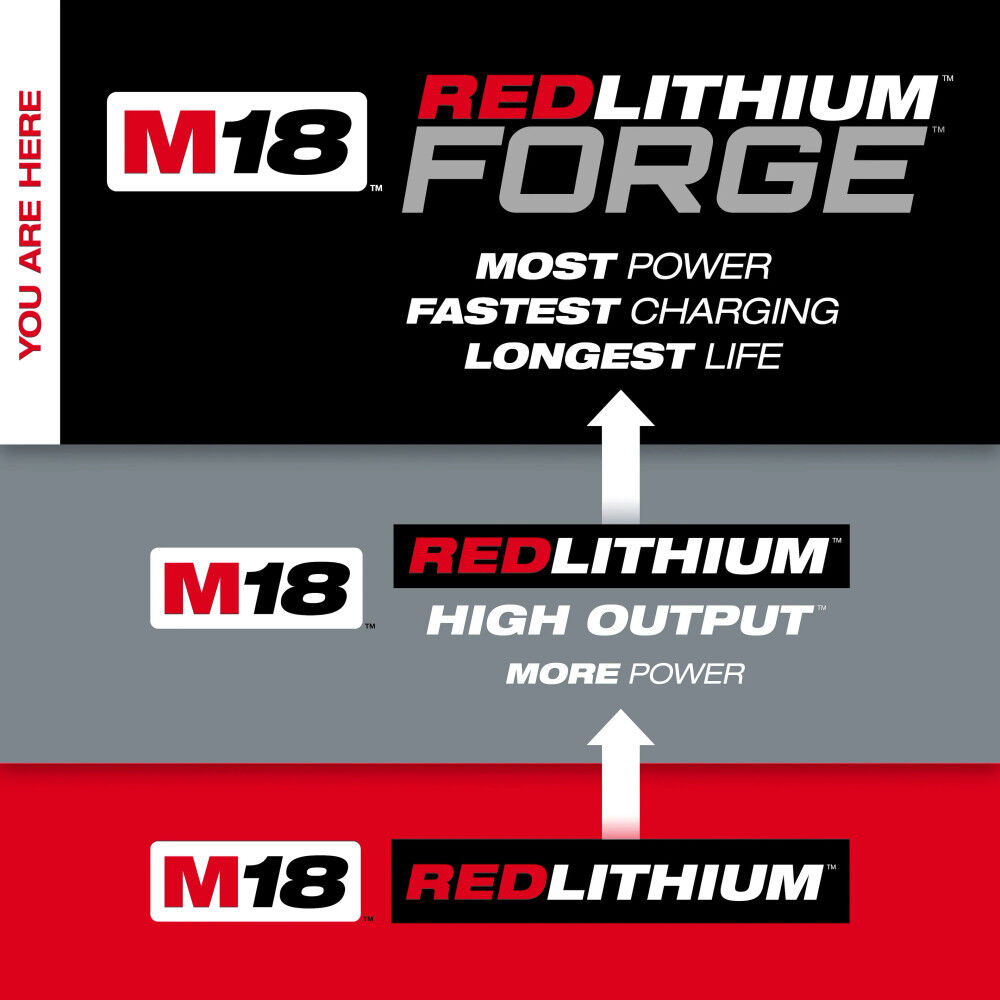 Milwaukee M18 FUEL STRIKER Hammer Chisel (Bare Tool) and M18 REDLITHIUM FORGE XC 18V 8Ah Lithium Ion Power Tool Battery Pack Bundle, large image number 15