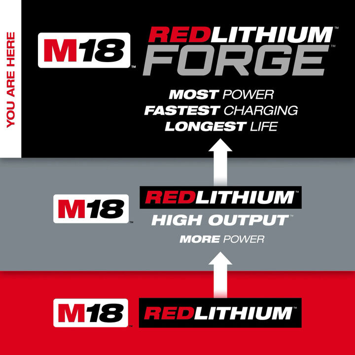 Milwaukee M18 FUEL STRIKER Hammer Chisel (Bare Tool) and M18 REDLITHIUM FORGE XC 18V 8Ah Lithium Ion Power Tool Battery Pack Bundle, large image number 14