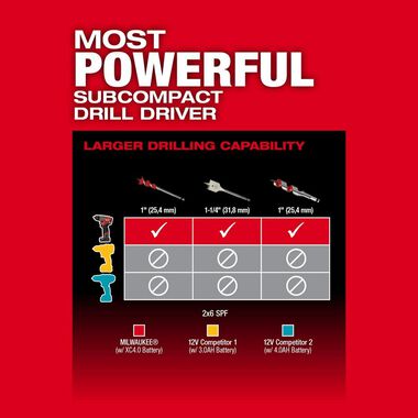 Milwaukee M12 FUEL 1/2inch Drill/Driver Kit, large image number 4