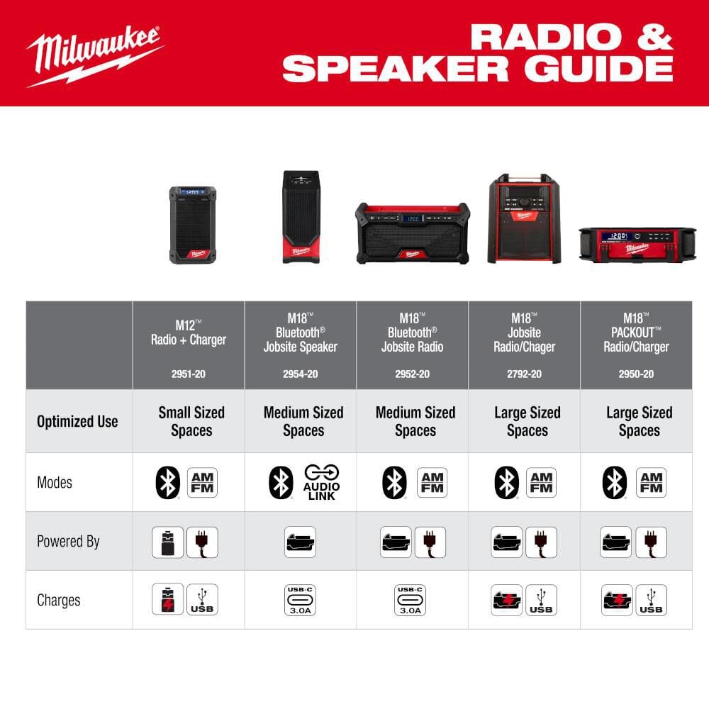 Milwaukee M18 Bluetooth Jobsite Speaker Bare Tool 2954 20 Simolary simolary.com 10