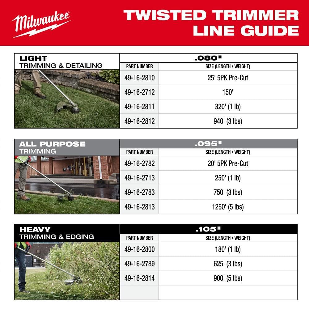 Milwaukee .095inch x 20' Trimmer Line 5pk 49-16-2782 - Acme