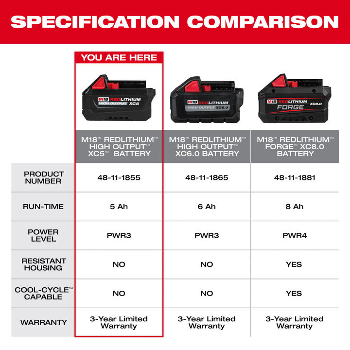 Milwaukee M18 REDLITHIUM HIGH OUTPUT XC5 Battery Pack, large image number 5