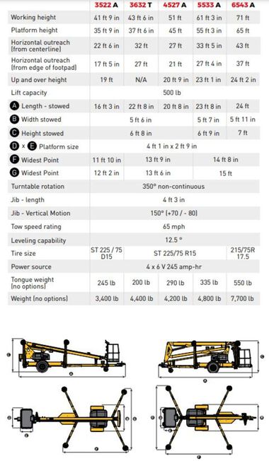Haulotte 4527A Electric Articulating Towable Boom Lift 45', large image number 4