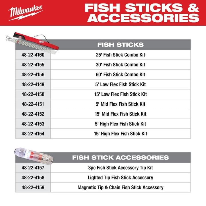 Milwaukee 15 Ft. Mid Flex Fish Stick Kit, large image number 5