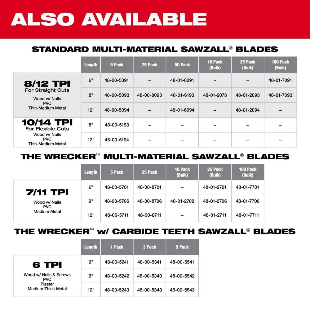 Milwaukee 8 In 8 12 Tpi Sawzall Blades 50 Pack 48 01 6093 Simolary simolary.com 12
