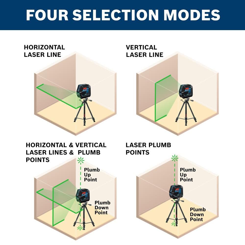 Bosch line and 2025 point laser level