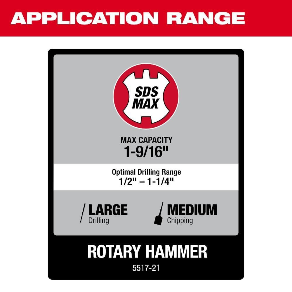 Milwaukee 1-9/16" SDS Max Rotary Hammer, large image number 4