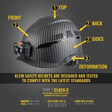 Klein Tools Safety Helmet Class C Headlamp, large image number 1