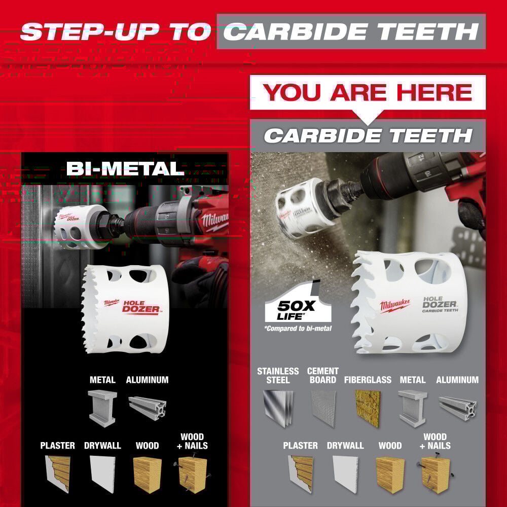 Milwaukee Hole Dozer With Carbide Teeth Plumber Hole Saw Kit 12pc 49 22 3091 Simolary simolary.com 9