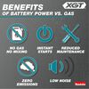 Makita Promotional 40V max XGT String Trimmer 15 Inch (Bare Tool), small image number 3