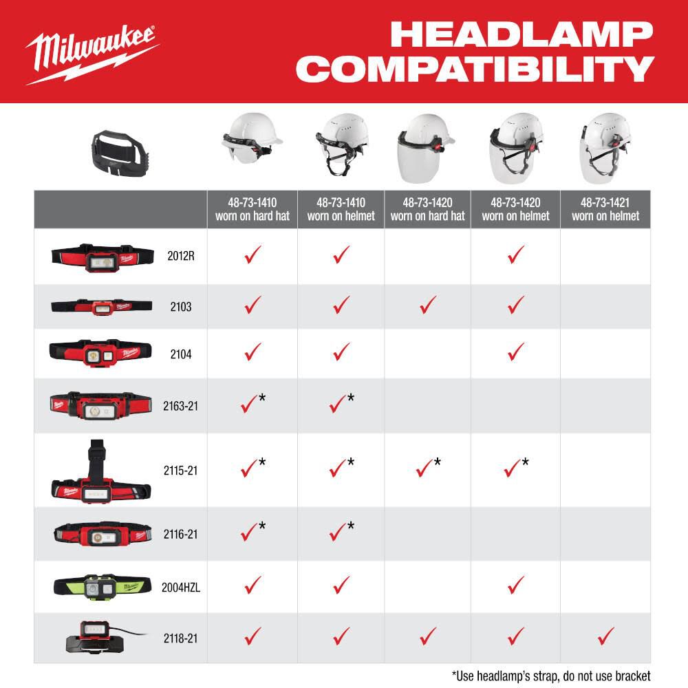 Milwaukee BEACON Hard Hat Light USB Rechargeable 2116-21