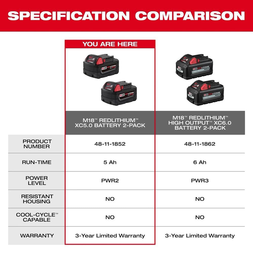 Milwaukee M18 REDLITHIUM XC 18V 5Ah Lithium Ion Power Tool Battery Pack with Fuel Indicator, large image number 8