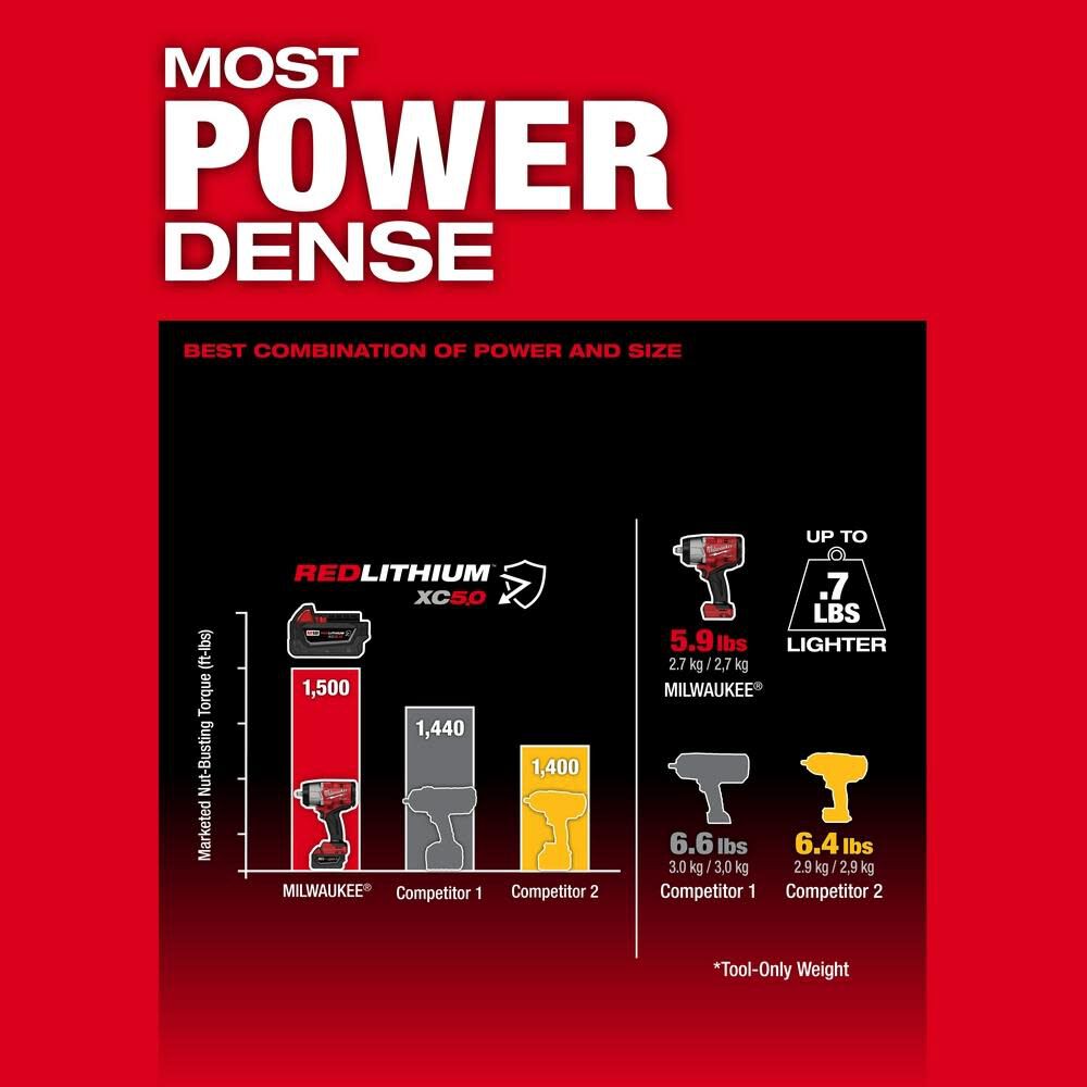 Milwaukee M18 Fuel 1 2 In High Torque Impact Wrench With Friction Ring Kit 2967 21b Sansujyuku sansujyuku.com