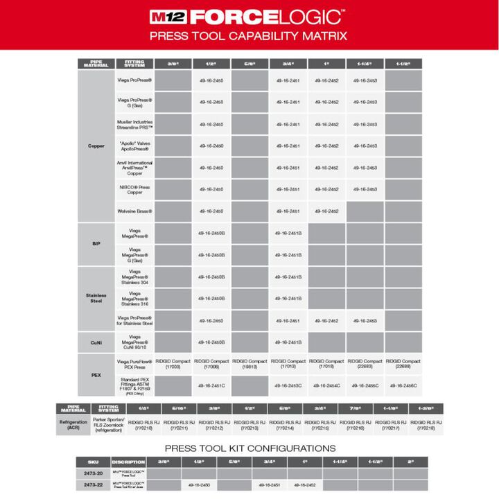 Milwaukee M12 FORCE LOGIC Press Tool Kit with Jaws, large image number 3