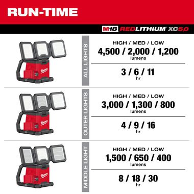 Milwaukee M18 ROVER Dual Power Triple-Panel Flood & Area Light (Bare Tool), large image number 2