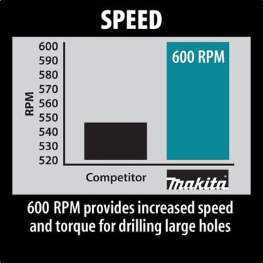 Makita 1/2 In. Spade Handle Drill 8 AMP, large image number 3