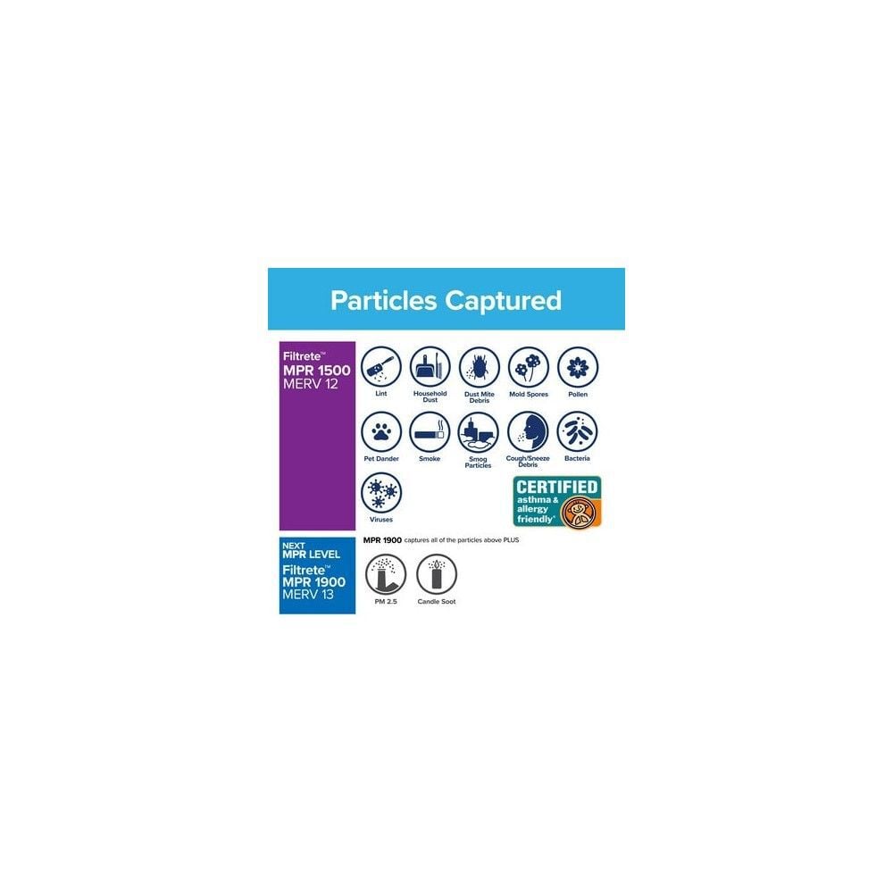 3M Filtrete 14 x 25 x 1-Inch 1500 MPR Bacteria & Virus Furnace Air Filter, 4-Pack, large image number 6