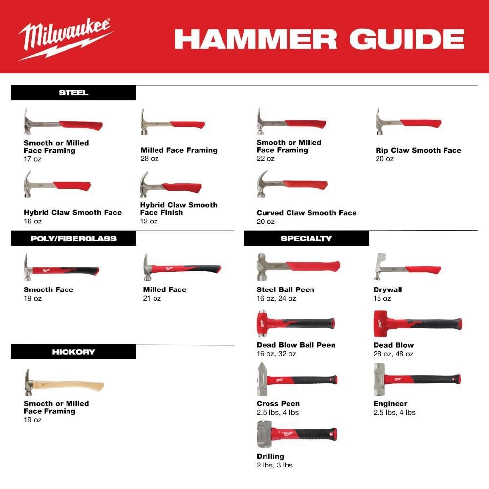 Milwaukee 4 lb Fiberglass Cross Peen Hammer, large image number 5