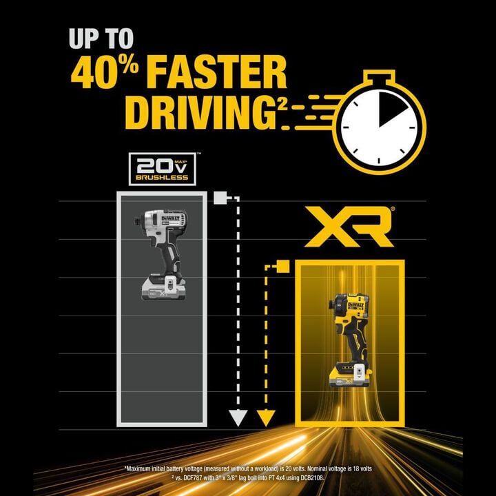 DEWALT 20V MAX XR 1/4 Inch Quiet Hydraulic Impact Driver Kit, large image number 4