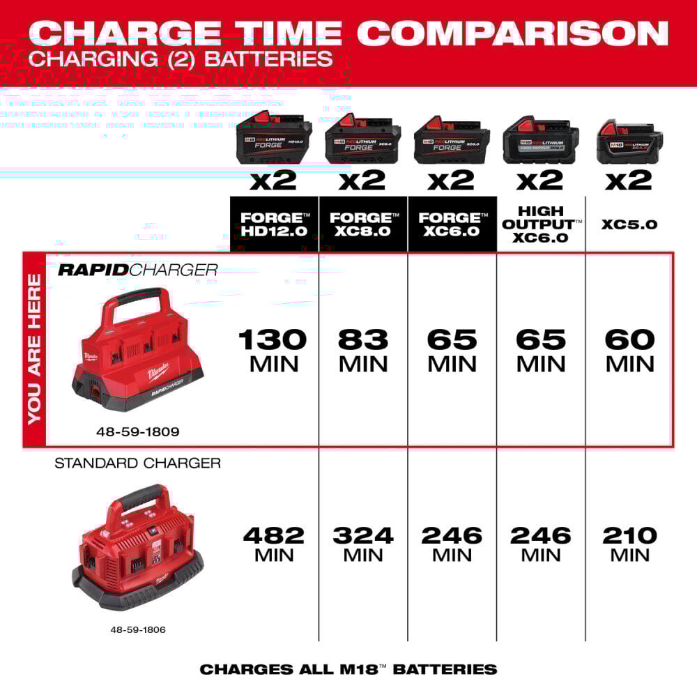 Milwaukee M18 Packout Six Bay Rapid Charger 48 59 1809 Simolary simolary.com 6
