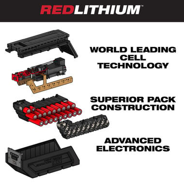Milwaukee MX FUEL REDLITHIUM CP203 Battery Pack, large image number 3