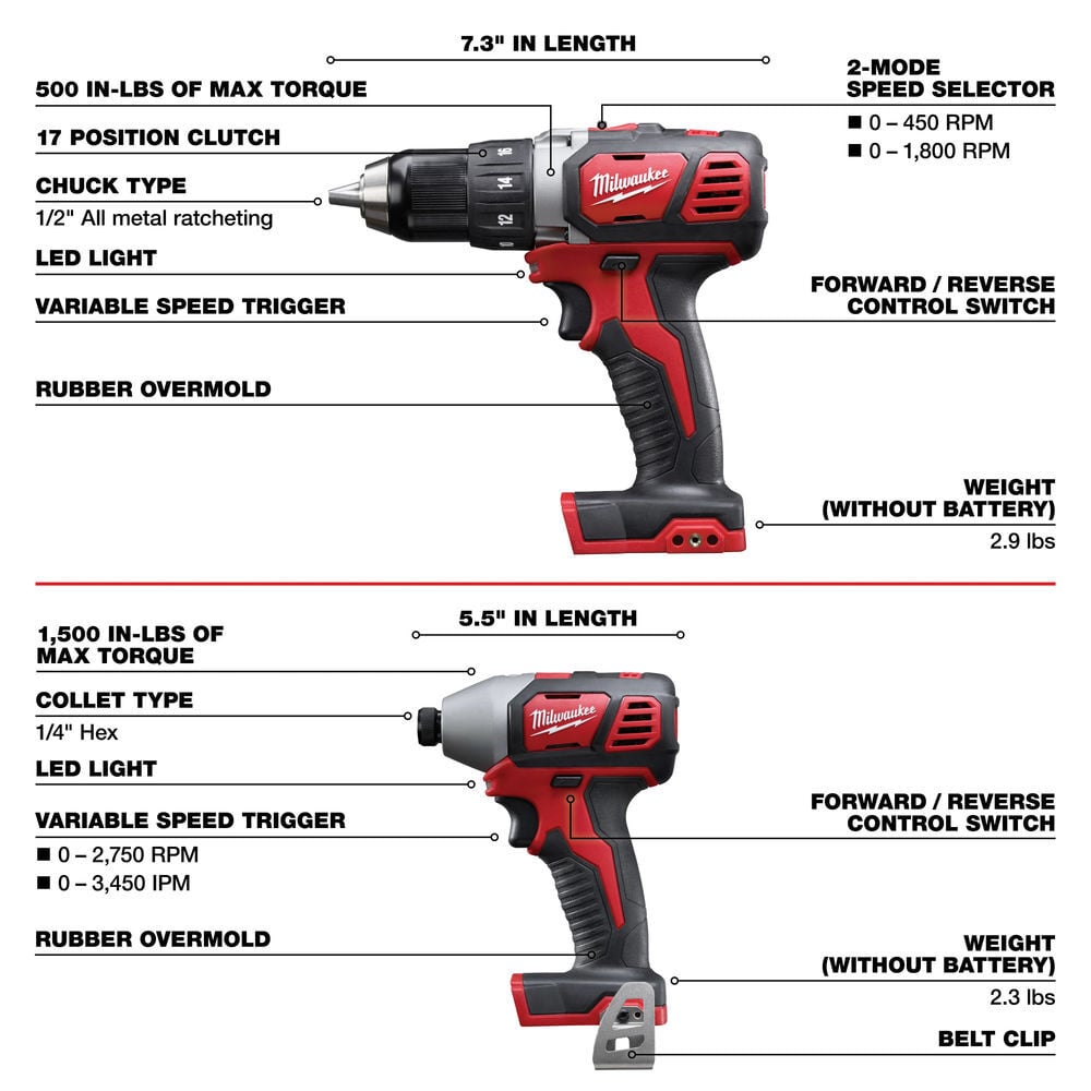 Milwaukee M18 9 Tool Combo Kit, large image number 8