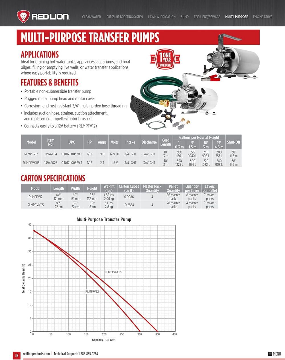 Red Lion 1/12HP 270 GPH Multi-Purpose Transfer Pump with Accessory Kit, large image number 12
