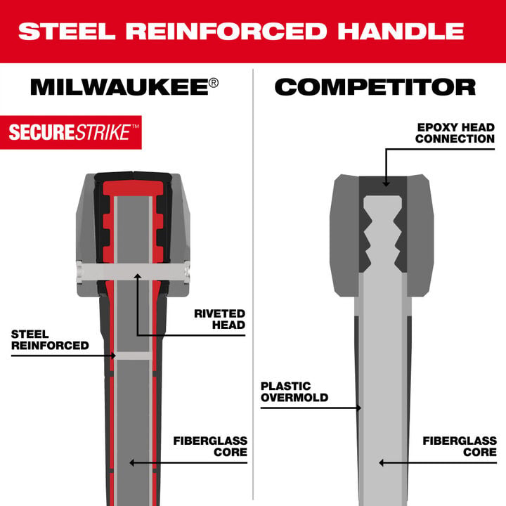 Milwaukee 5 Lb Pick Mattock 36 Inch Handle, large image number 2