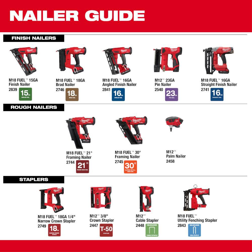 Milwaukee cordless cable 2025 stapler