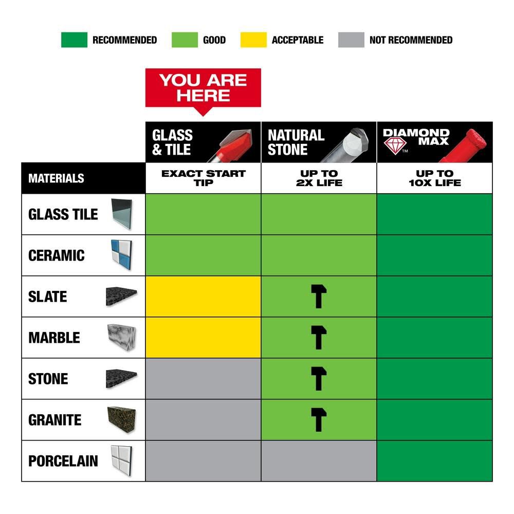 Milwaukee 4 pc Glass and Tile Bit Set, large image number 7
