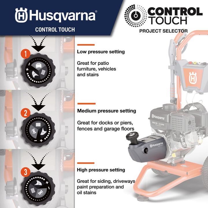 Husqvarna 3600 PSI 2.5 GPM Gas Powered Cold Water Pressure Washer with Control Touch & 4 Spray Tips, large image number 8