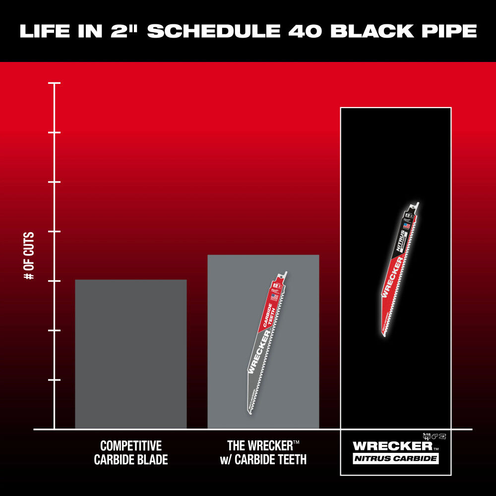 Milwaukee 12inch WRECKER with NITRUS CARBIDE 3Pk, large image number 8