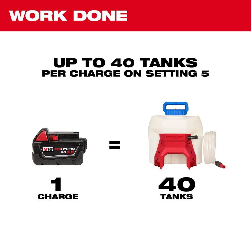 Milwaukee M18 4-Gallon Water Supply Kit with SWITCH TANK, large image number 5