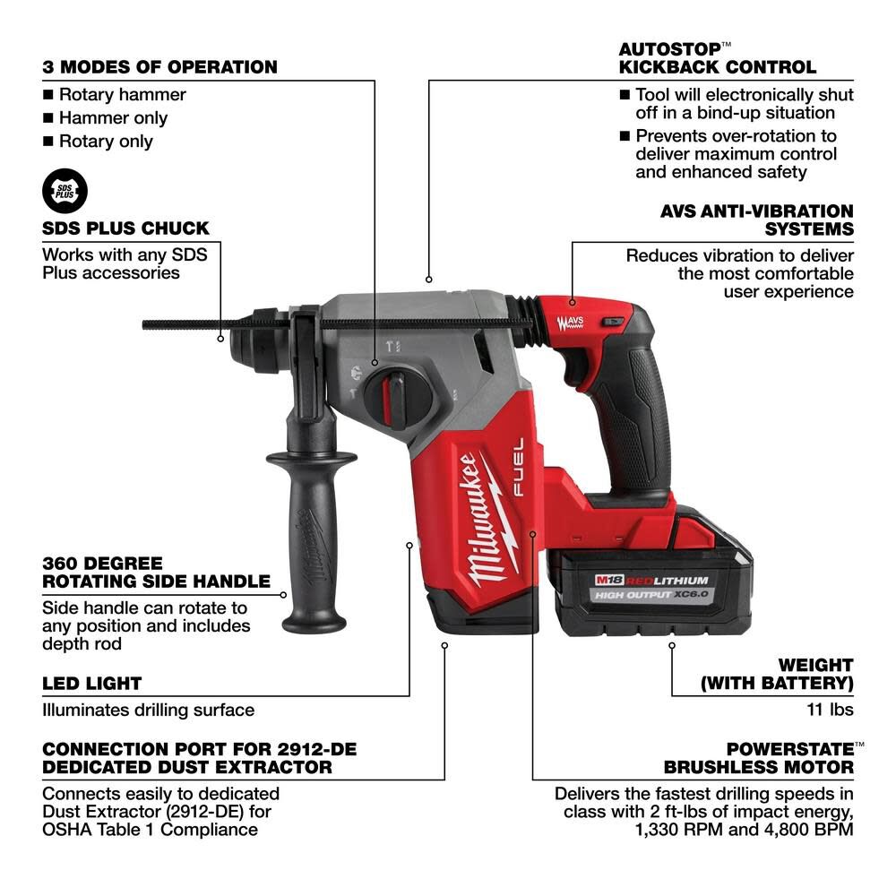 Milwaukee M18 FUEL Rotary Hammer 1inch SDS Plus Kit 2912-22