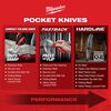 Milwaukee 3 in. HARDLINE Serrated Tanto Blade Pocket Knife, small image number 4