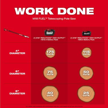 Milwaukee M18 FUEL Telescoping Pole Saw Kit