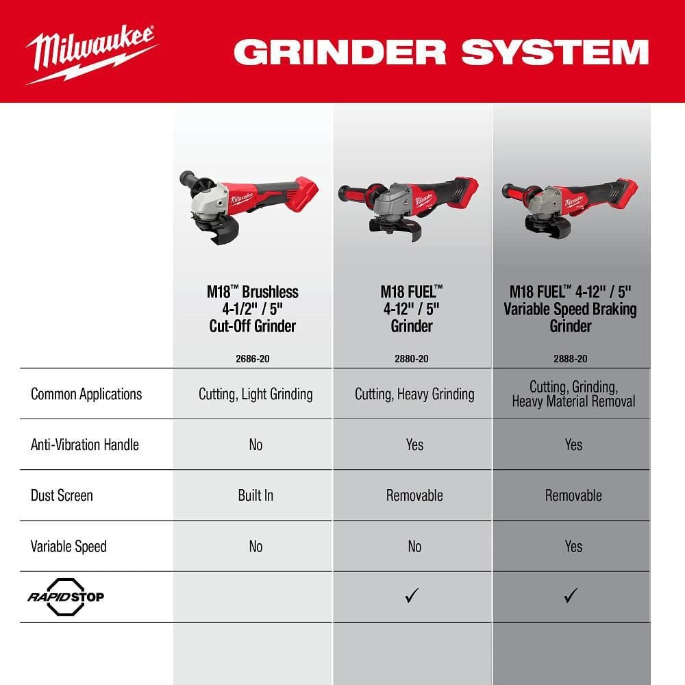 Milwaukee M18 Brushless 4-1/2 Inch / 5 Inch Cut-Off Grinder, Paddle Switch (Bare Tool), large image number 6