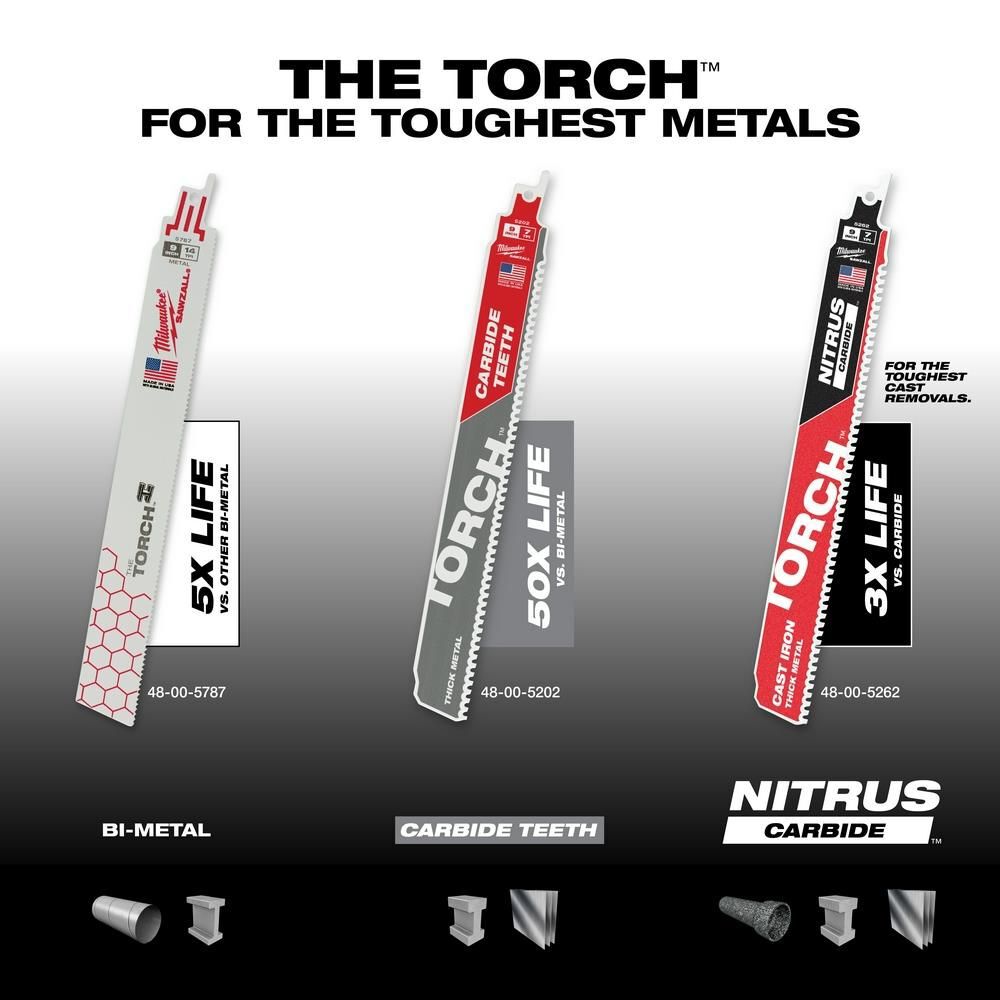 Milwaukee 9 in. 24 TPI THE TORCH SAWZALL Blades 5PK, large image number 7