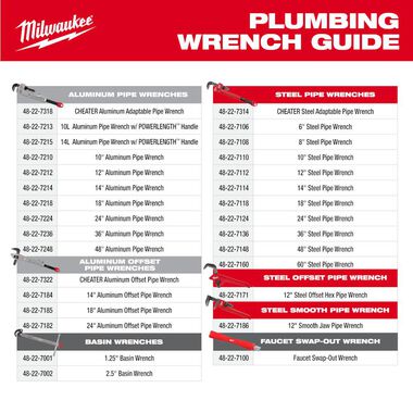 Milwaukee 14in Aluminum Self-Adjusting Pipe Wrench, large image number 9