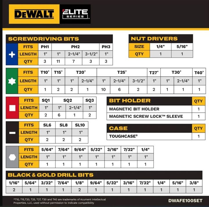DEWALT 20V XR Impact Driver Kit & Elite Series 100pc Drill Driver Set, large image number 26