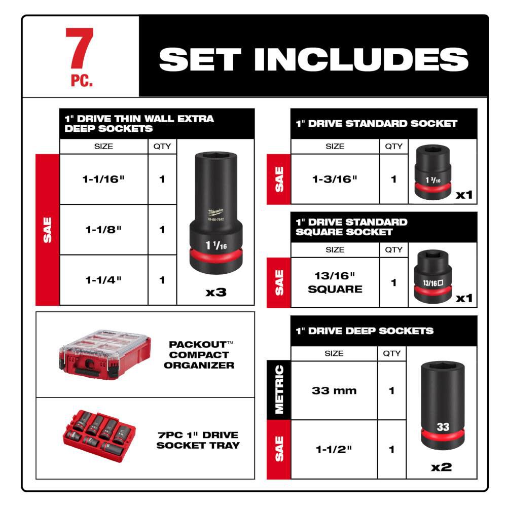 Milwaukee thin wall on sale socket set