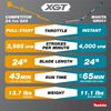 Makita 40V max XGT Brushless Cordless 24 Inch Articulating Pole Hedge Trimmer 4 Ah Kit, small image number 4