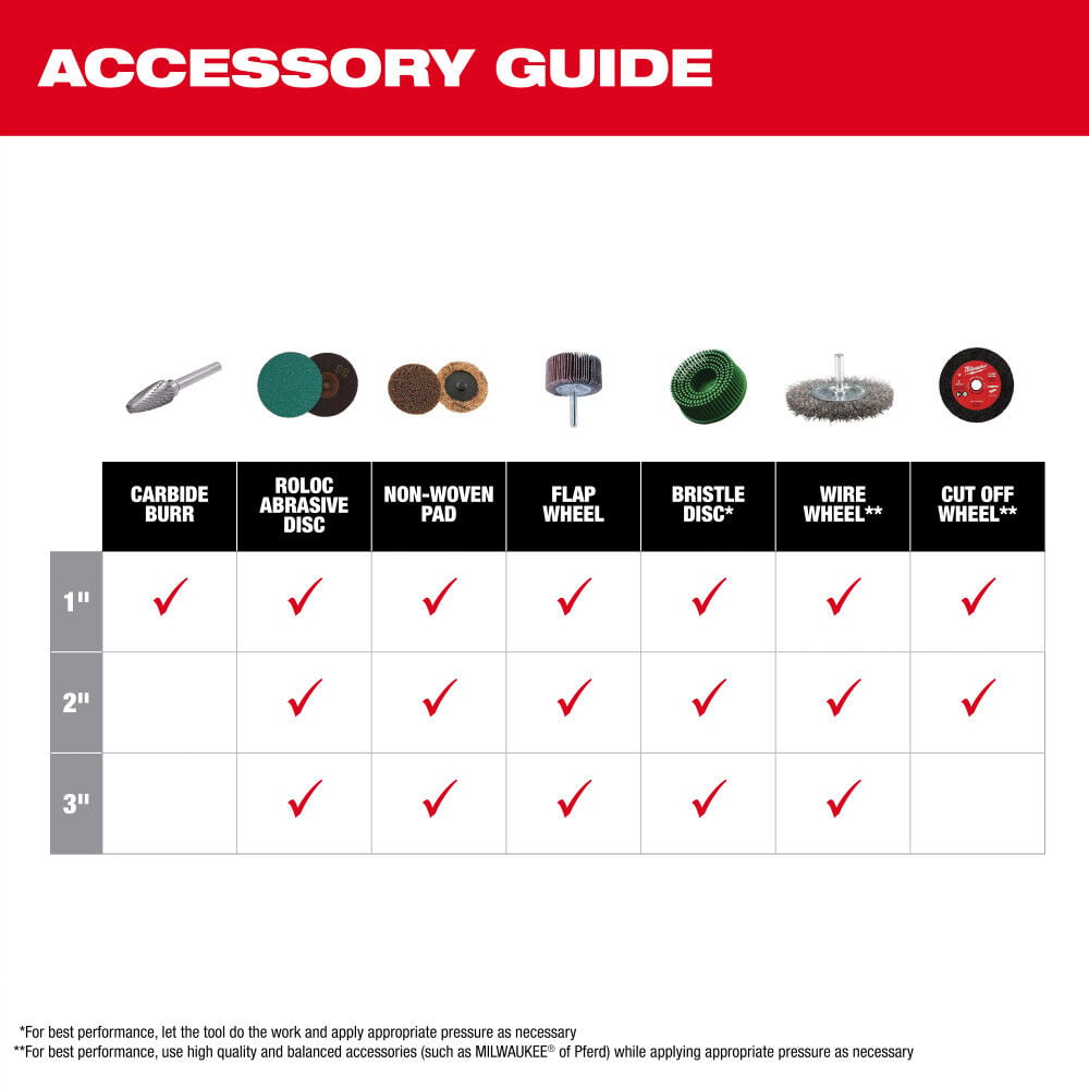 Milwaukee M12 FUEL 1/4 Inch Right Angle Die Grinder (Bare Tool), large image number 12